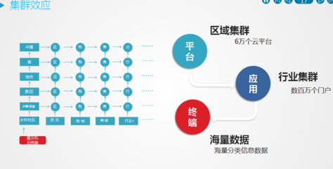 智能云終端與北斗星云機的服務及特點