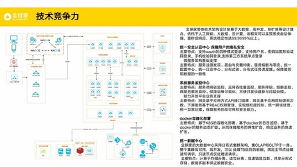 全球家 新時代的技術驅動型電商，引領新消費浪潮
