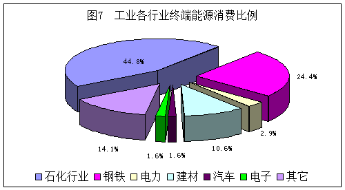 石油制品制造業能源利用狀況深度分析報告